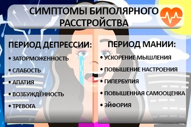 Лечение биполярного расстройства в Дзержинском