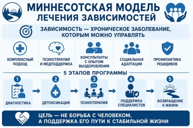 Миннесотская модель в Дзержинском