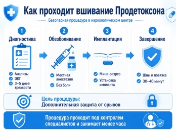 Имплантация Продетоксон в Дзержинском