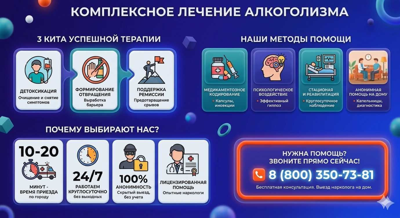 Инфографика о методах лечения алкоголизма в Дзержинском: детоксикация, кодирование и анонимная помощь на дому от клиники Похмельная служба.