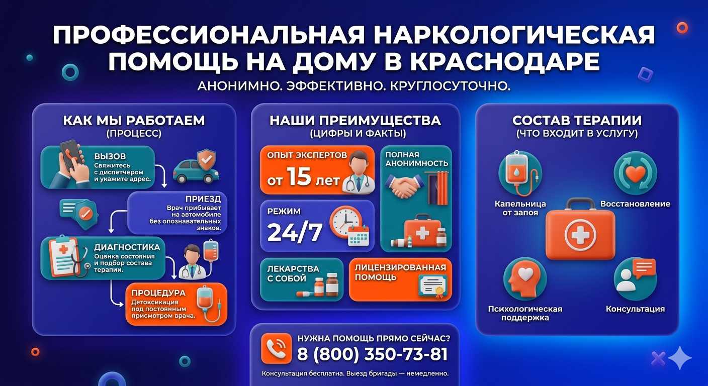Инфографика о принципах лечения алкоголизма на дому в Дзержинском: этапы вызова нарколога, преимущества анонимной детоксикации и состав медицинской помощи.